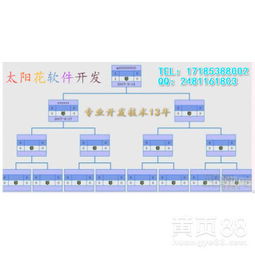 【山東濟南直銷軟件系統定制-拆分盤商城開發】-